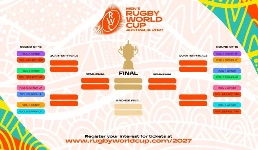 rugby-world-cup-route-1